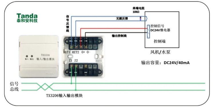 24伏电平信号输出模块（TX3206）应用接线图