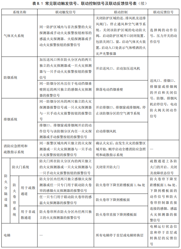 常见消防设备联动控制逻辑关系表2