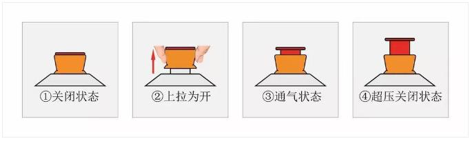 管道燃气自闭阀如何使用