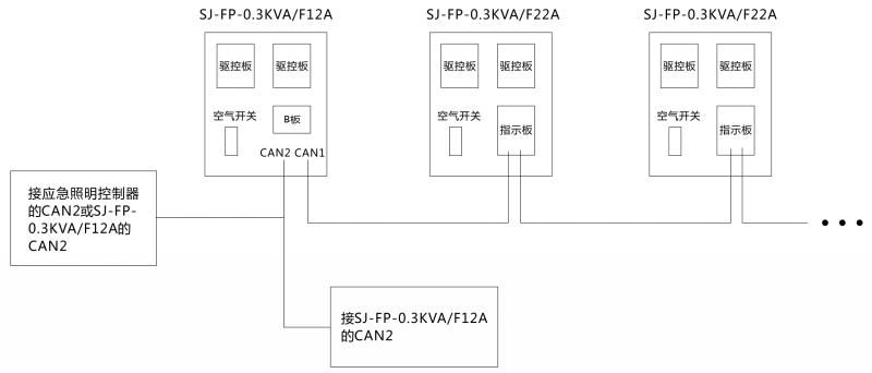 SJ-FP-0.3KVA/F22A应急照明分配电装置连接与布线
