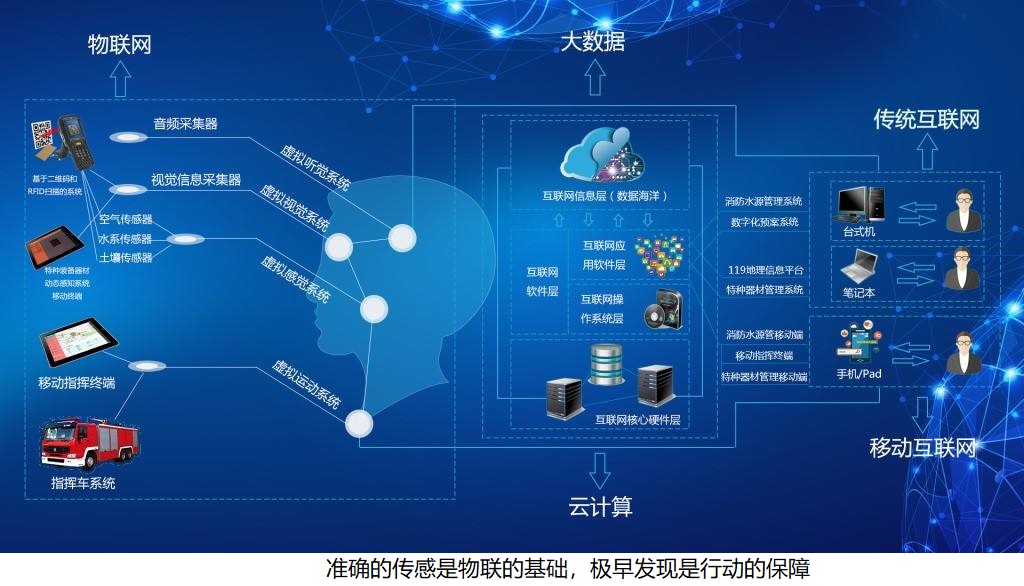 系统图