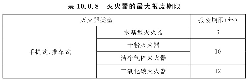 灭火器的最大报废期限