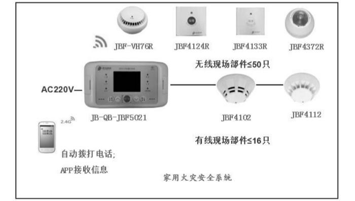 青鸟消防JBF5021系列家用火灾报警系统图