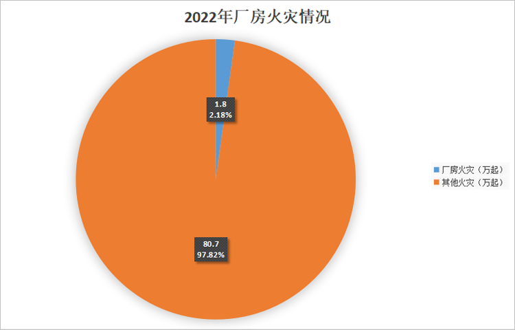 厂房火灾