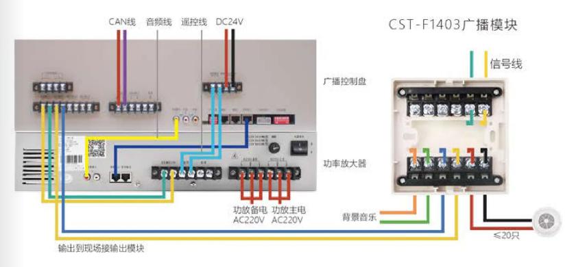 CST-F1403输出模块接线图