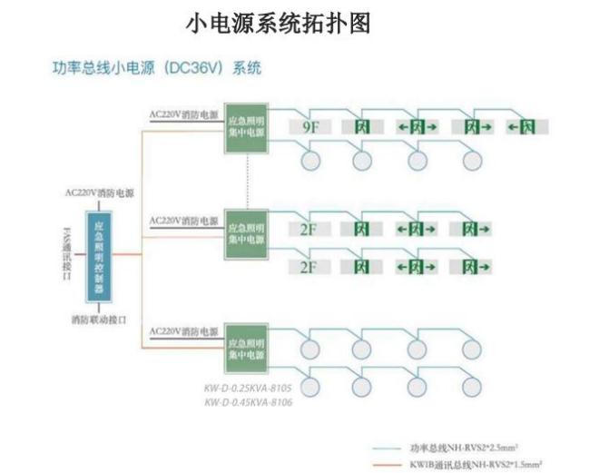 中科知创消防应急照明和疏散指示系统技术交底系统图