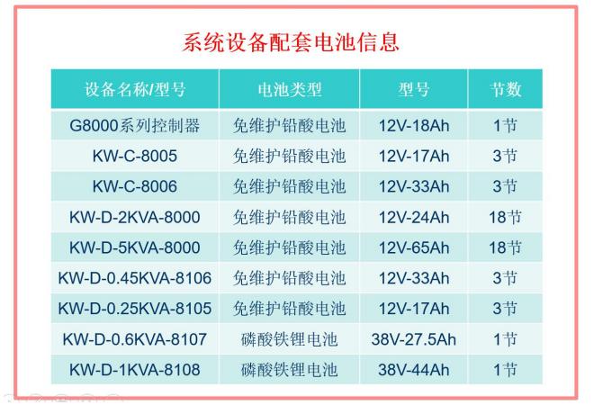 中科知创消防应急照明和疏散指示系统技术交底系统配套电池信息