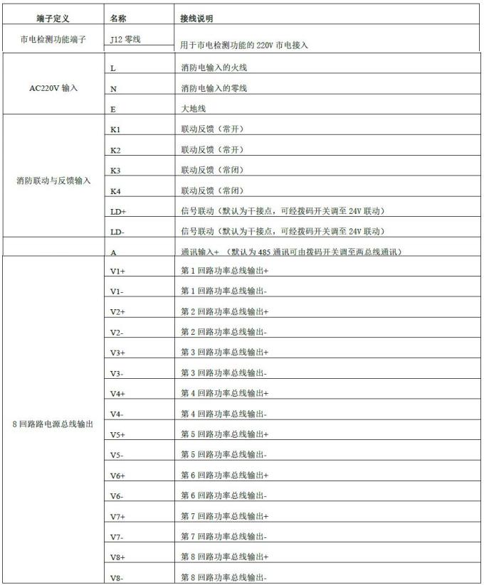 中科知创消防应急电源接线端子说明