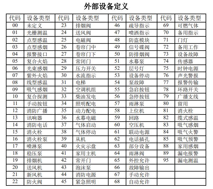 海湾消防高能主机设备类型代码表