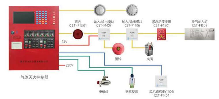 JB-QBL-CST-F1005气体灭火控制器系统图