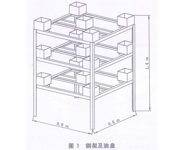 预制式全氟己酮灭火装置钢架及油盘