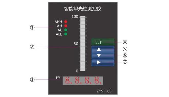 数字显示智能单光柱测控仪面板