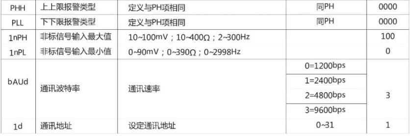 系统参数表