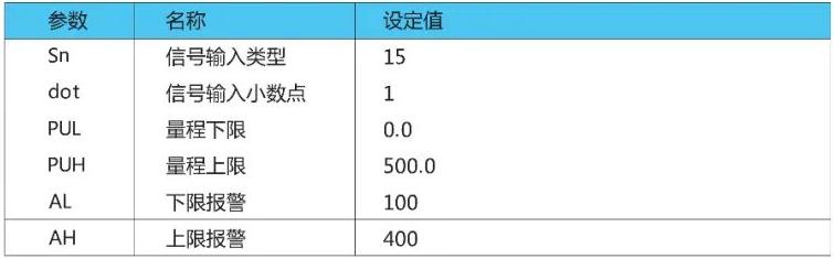 数字显示智能单光柱测控仪举例说明