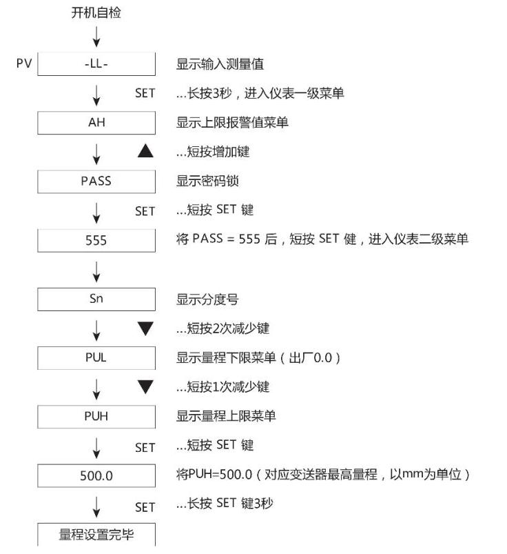 数字显示智能单光柱测控仪参数修改过程