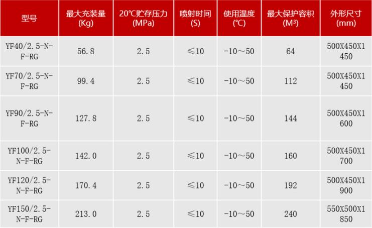 柜式全氟己酮灭火装置选型参数