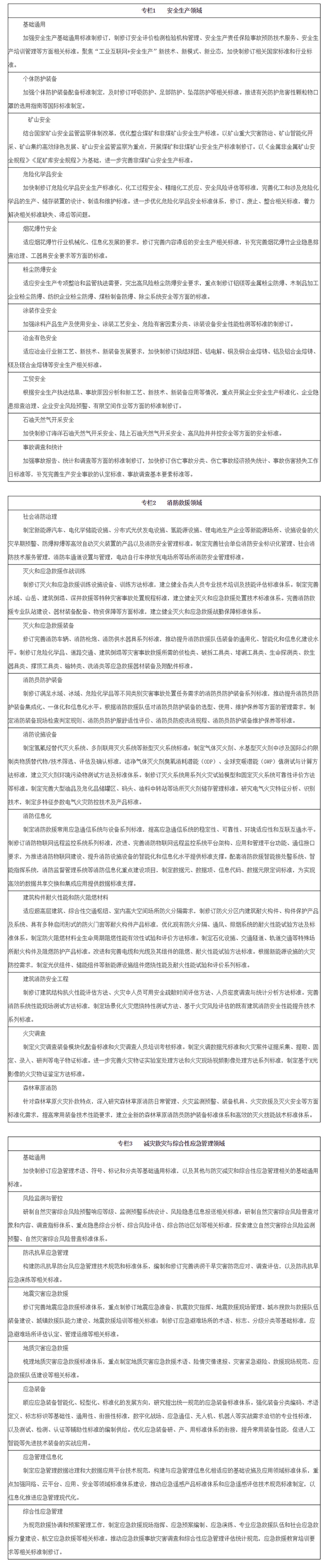 应急管理部《“十四五”应急管理标准化发展计划》应急〔2022〕34号全文