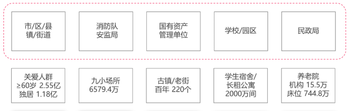 智慧消防新形势下，传统消防集成商如何破局？