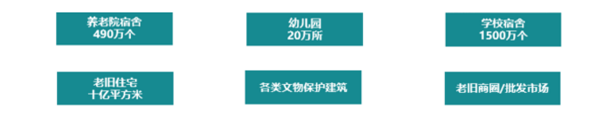 无线智慧消防解决方案应用场景