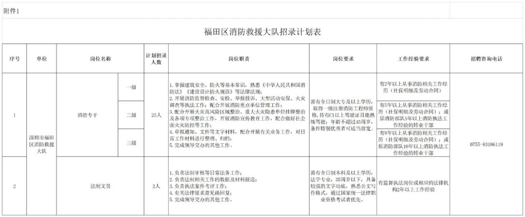 招录计划表