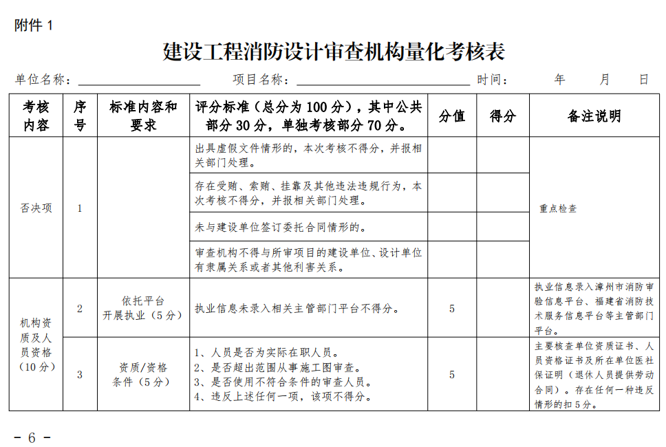 漳州市消防救援支队关于印发漳州市建设工程消防技术服务管理暂行办法