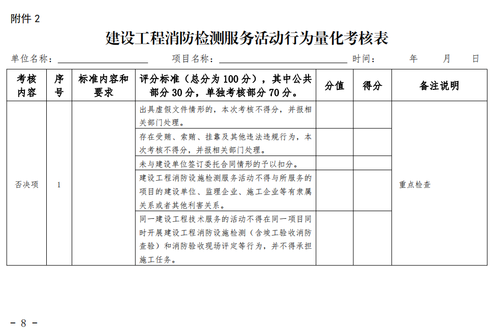 漳州市消防救援支队关于印发漳州市建设工程消防技术服务管理暂行办法