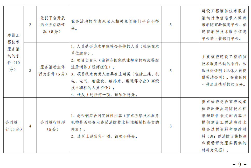 漳州市消防救援支队关于印发漳州市建设工程消防技术服务管理暂行办法