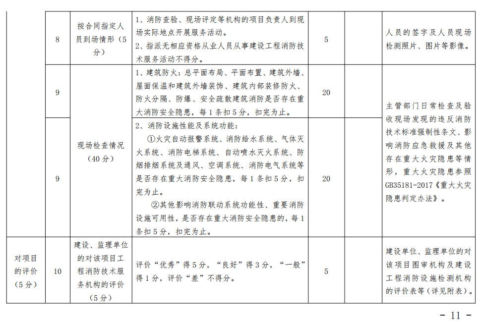 漳州市消防救援支队关于印发漳州市建设工程消防技术服务管理暂行办法