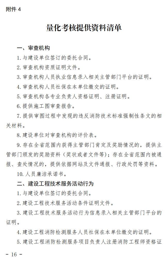 漳州市消防救援支队关于印发漳州市建设工程消防技术服务管理暂行办法