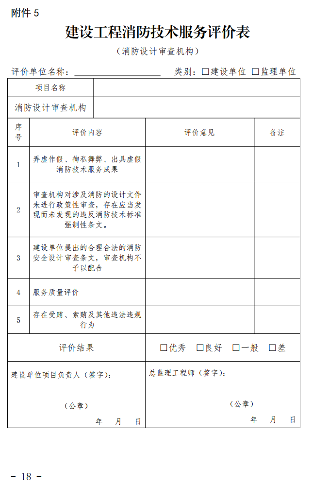 漳州市消防救援支队关于印发漳州市建设工程消防技术服务管理暂行办法