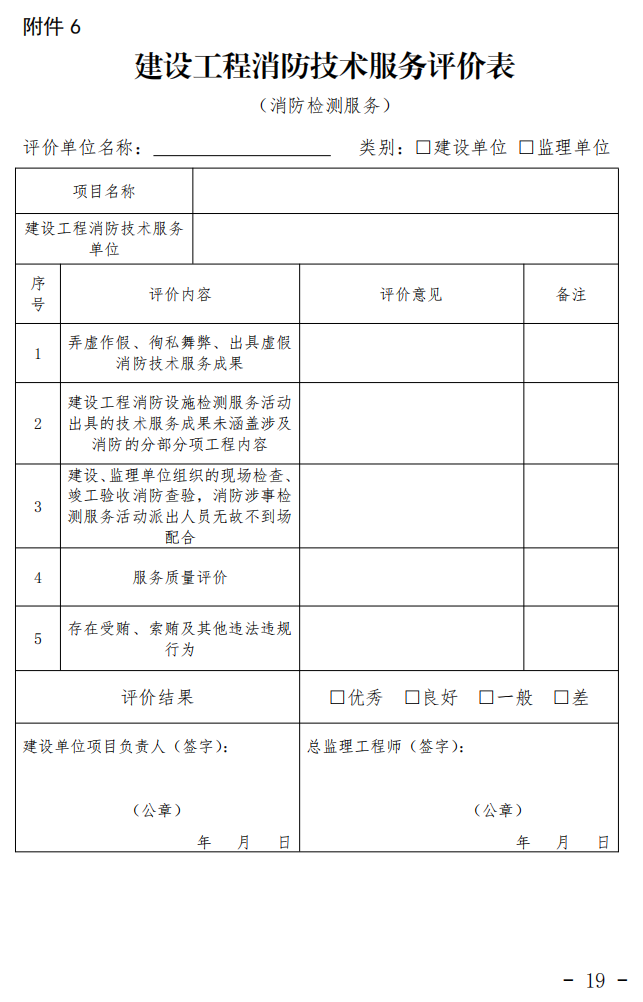 漳州市消防救援支队关于印发漳州市建设工程消防技术服务管理暂行办法