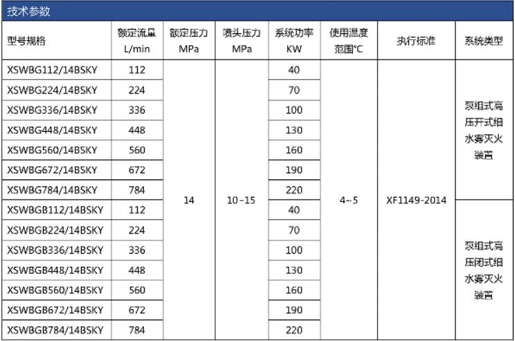 BSKY系列高压细水雾灭火装置选型及技术参数