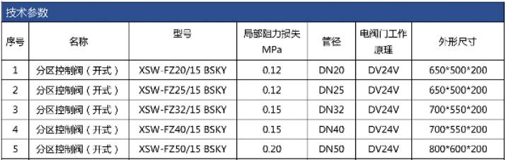 BSKY系列开式分区控制阀选型及技术参数