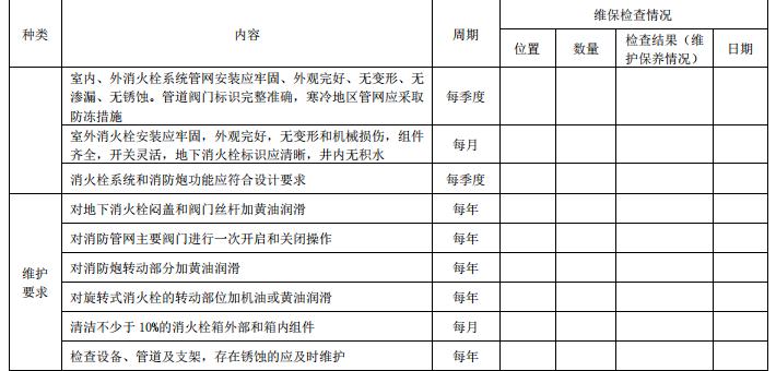 DB11/T 3035-2023《建筑消防设施维护保养技术规范》全文2023-07-01实施