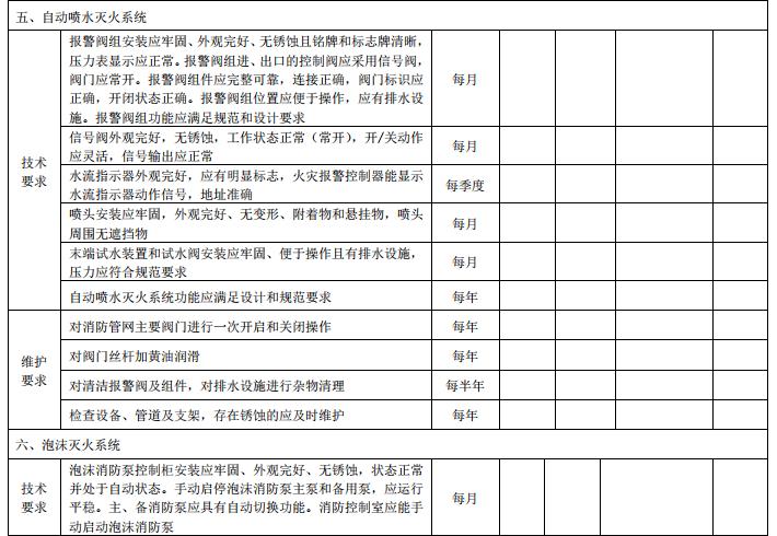 DB11/T 3035-2023《建筑消防设施维护保养技术规范》全文2023-07-01实施