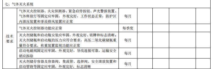 DB11/T 3035-2023《建筑消防设施维护保养技术规范》全文2023-07-01实施