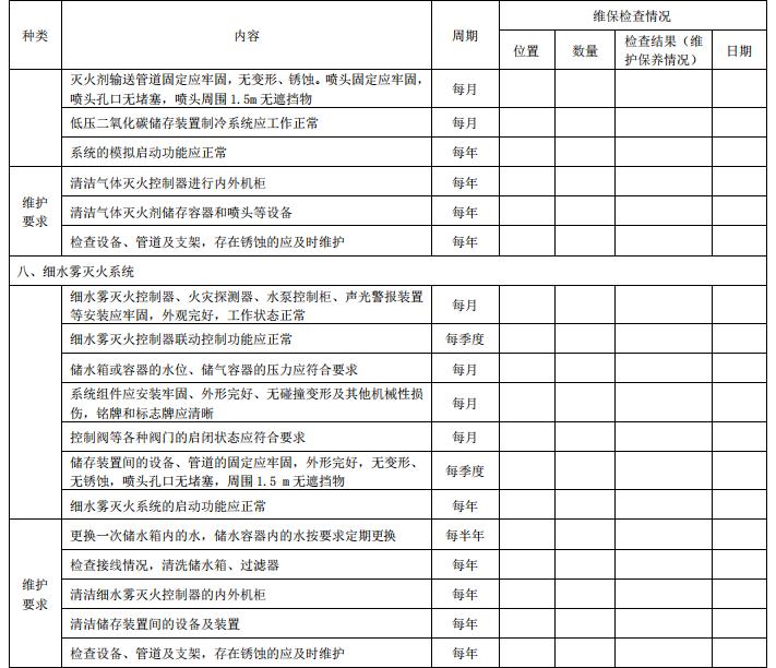 DB11/T 3035-2023《建筑消防设施维护保养技术规范》全文2023-07-01实施