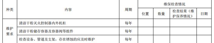 DB11/T 3035-2023《建筑消防设施维护保养技术规范》全文2023-07-01实施