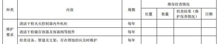 DB11/T 3035-2023《建筑消防设施维护保养技术规范》全文2023-07-01实施