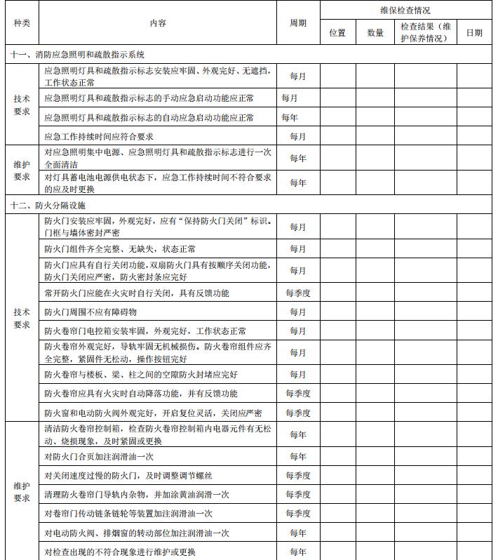 DB11/T 3035-2023《建筑消防设施维护保养技术规范》全文2023-07-01实施