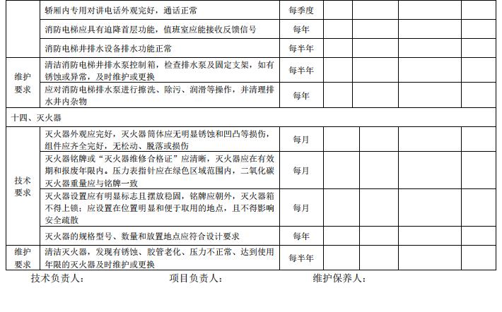 DB11/T 3035-2023《建筑消防设施维护保养技术规范》全文2023-07-01实施