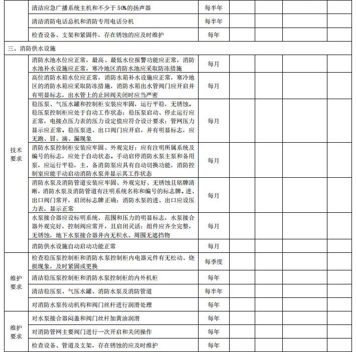 DB11/T 3035-2023《建筑消防设施维护保养技术规范》全文2023-07-01实施