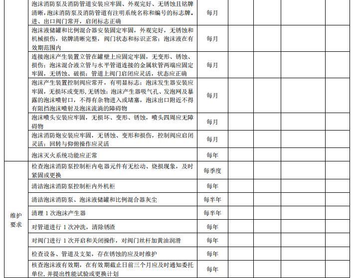 DB11/T 3035-2023《建筑消防设施维护保养技术规范》全文2023-07-01实施