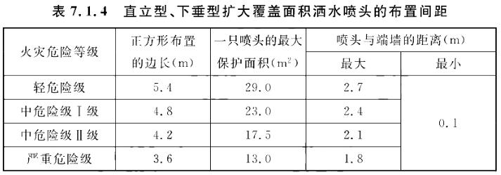 直立型、下垂型扩大覆盖面积洒水喷头的布置间距