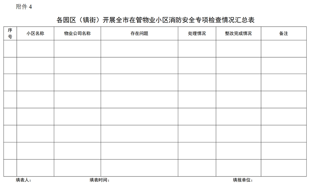 各园区（镇街）开展全市在管物业小区消防安全专项检查情况汇总表