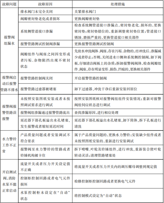 湿式报警阀组常见故障分析、处理