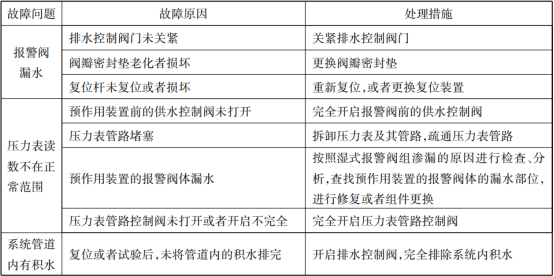 预作用装置常见故障分析、处理