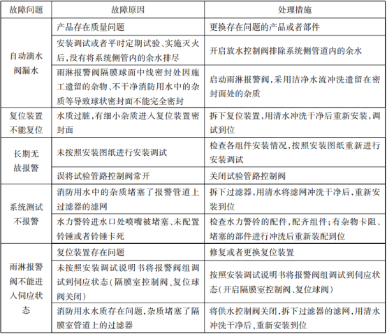 雨淋报警阀组常见故障分析、处理