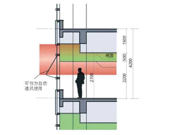 “有利于火灾烟气的排出”的排烟窗（口）的开启形式是指何种窗