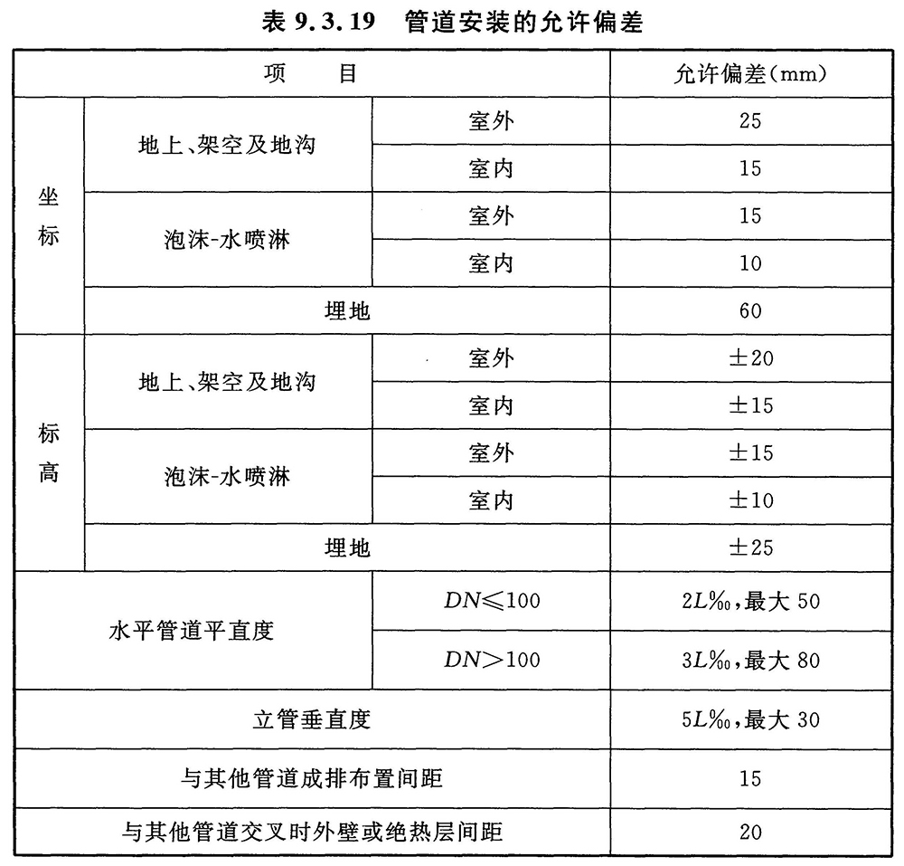 表格